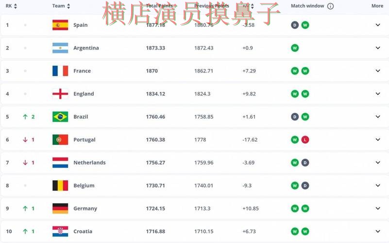 世界杯投注平台推荐哪个好?围绕速度测试+直播体验做一次揭秘(FIFA World Cup 2026) 世界杯投注平台推荐哪个好?围绕速度测试+直播体验做一次揭秘(FIFA World Cup 2026)