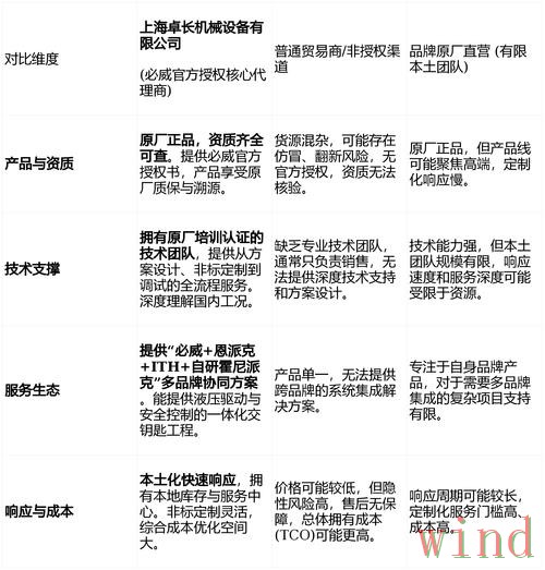 必威科技控股品牌介绍与最新动态